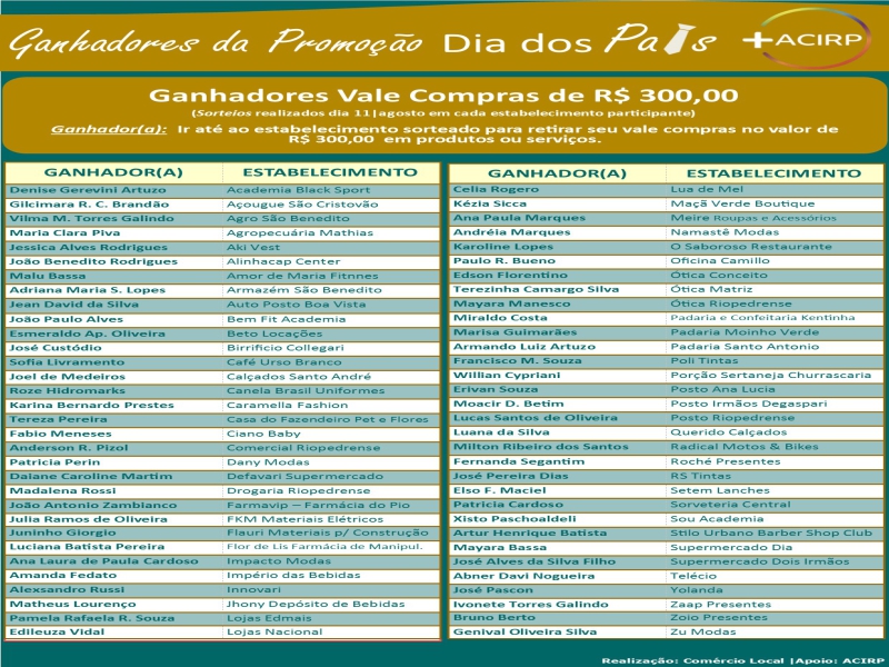 Ganhadores da Promoção DIA DOS PAIS 2025