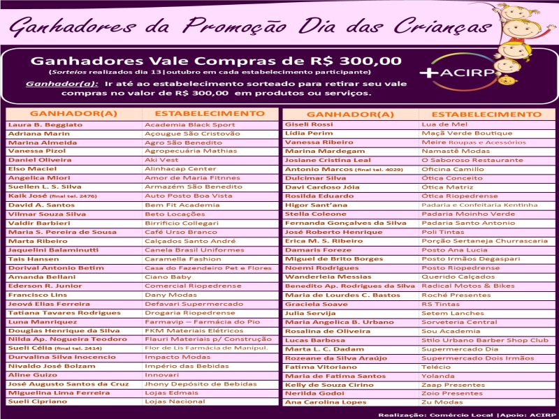 Ganhadores da Promoção DIA DAS CRIANÇAS 2025